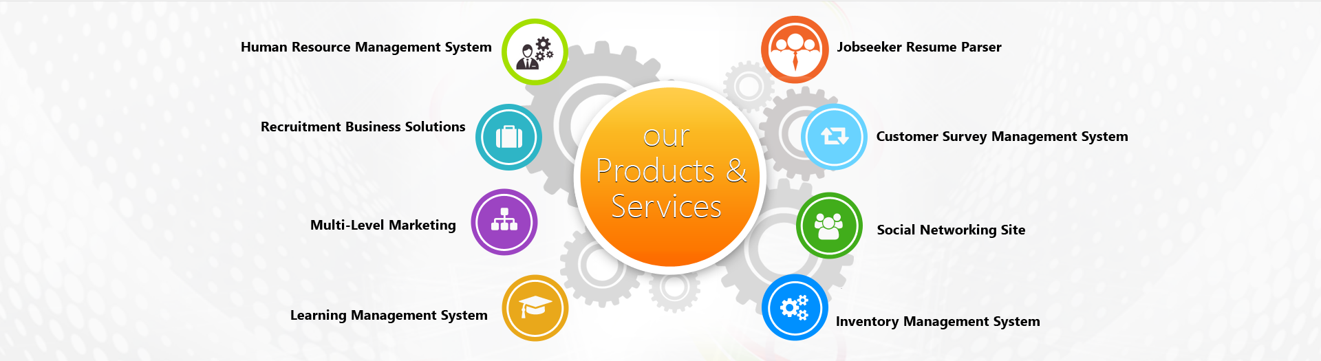 WE HAVE READY PRODUCTS FOR HRMS,RPMS,LMS ETC.